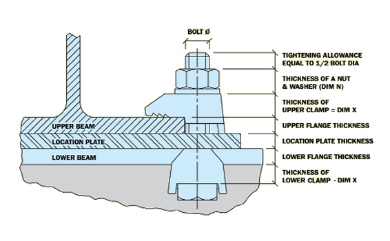 Location bolt length