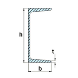 C Channels