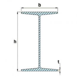 IPN Beam